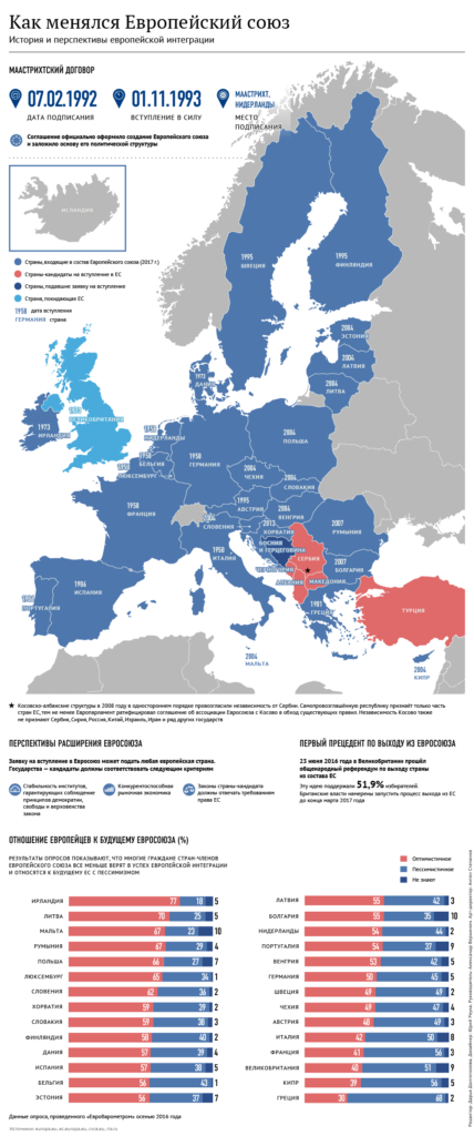 сближение России и Европы