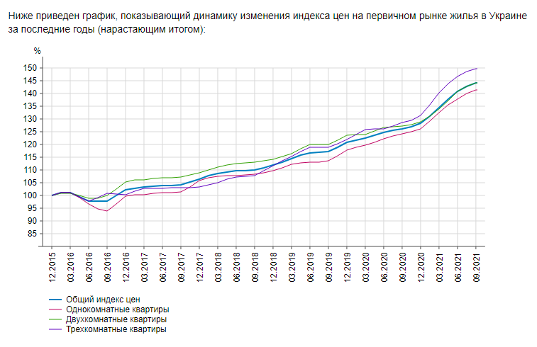 рост цен в Украине