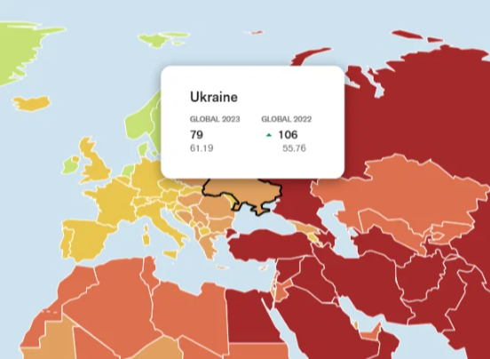 Украина в рейтингах свободы слова